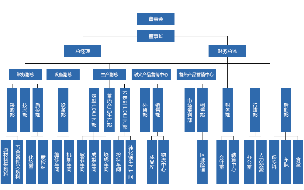 鎂質(zhì)蓄熱磚